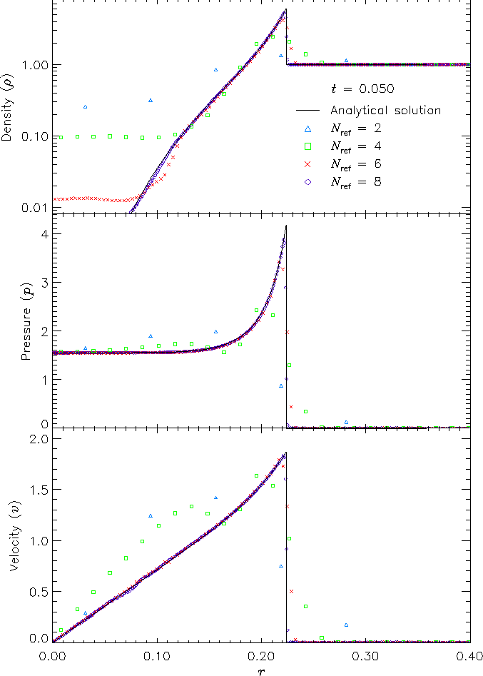sedov_2d_compare.gif