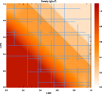 sod_2d_density.gif