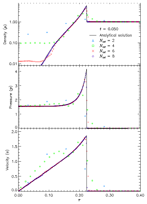 sedov_2d_compare.gif
