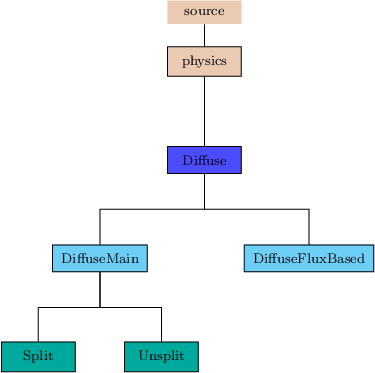 Image Diffuse_pic