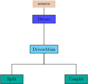 Image Driver_pic