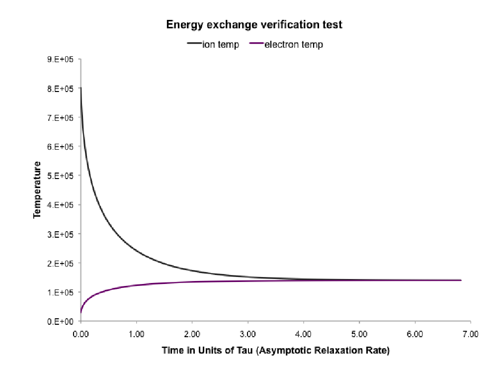 Image EnergyVerification