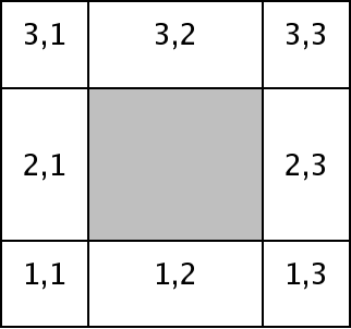 Image Grid_guardCell_divide