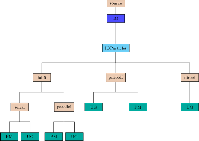 Image IOParticles_pic