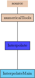 Image Interpolate_pic