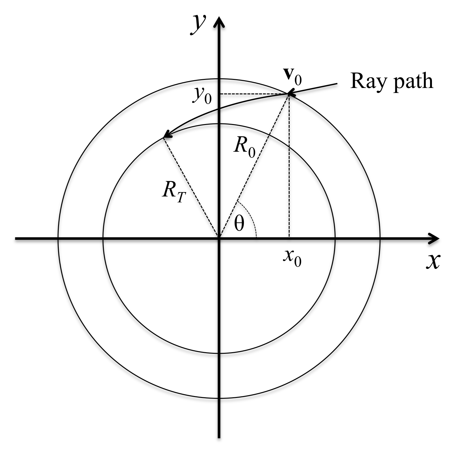 Image Laser3D2raypath