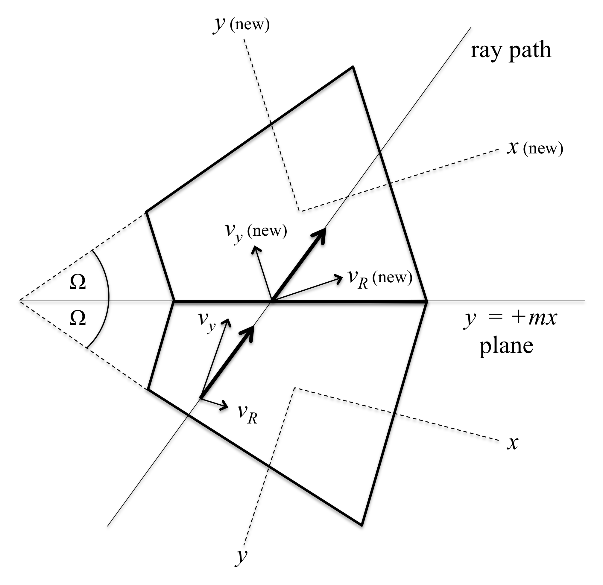 Image Laser3D2raythroughwedges