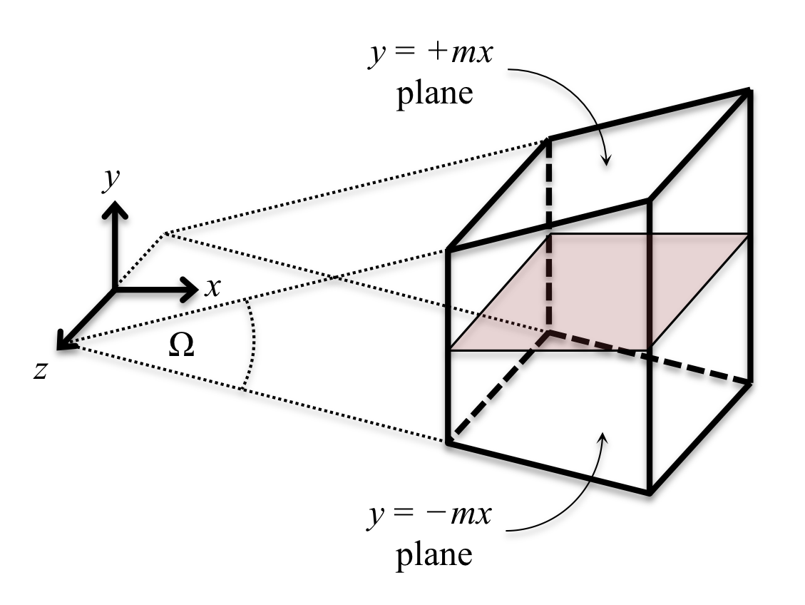 Image Laser3D2truncatedwedgecells
