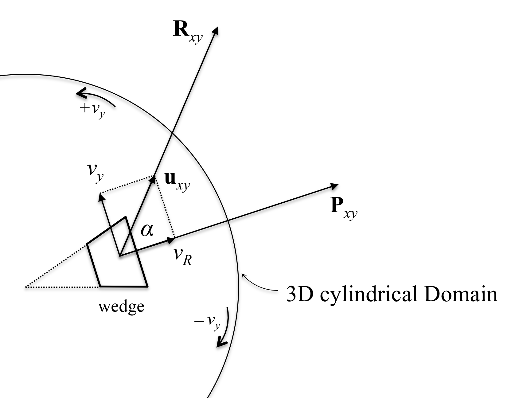 Image Laser3D2wedgevelocities