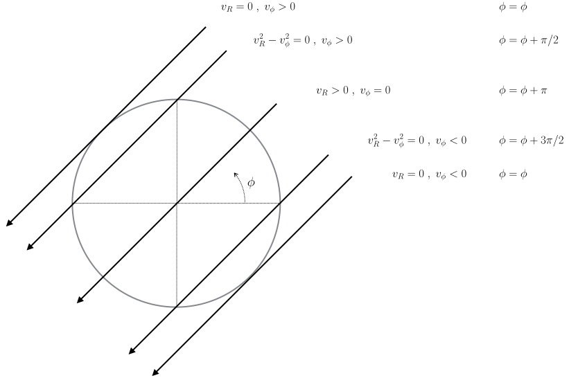 Image Laser3DcylRayCrossingAxis