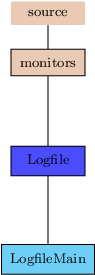 Image Logfile_pic