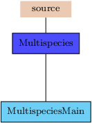 Image Multispecies_pic