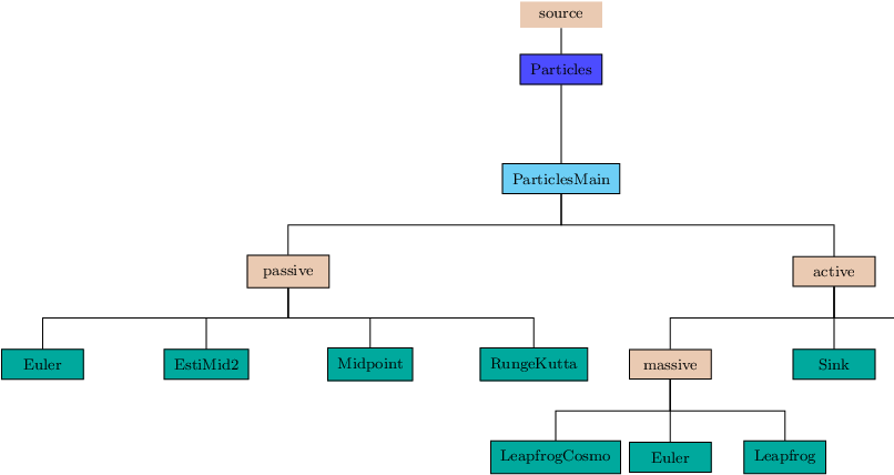 Image ParticlesMain_pic