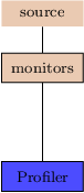 Image Profilers_pic