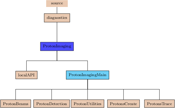 Image ProtonImaging_pic