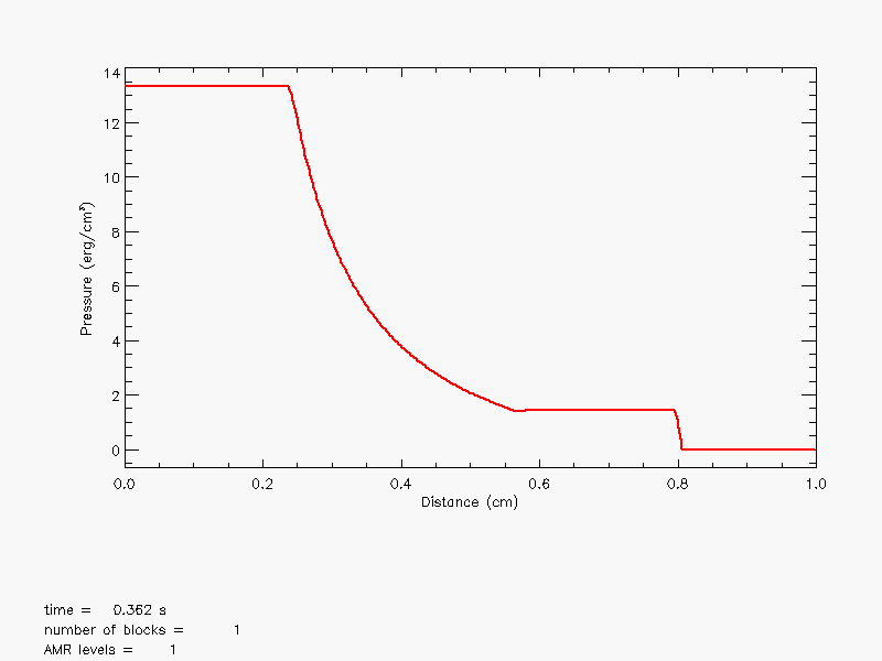 Image RHD_sod_pres