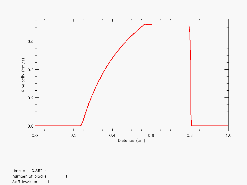 Image RHD_sod_velx
