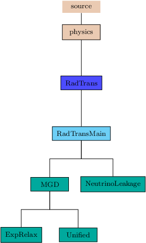 Image RadTrans_pic