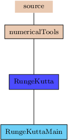 Image RungeKutta_pic