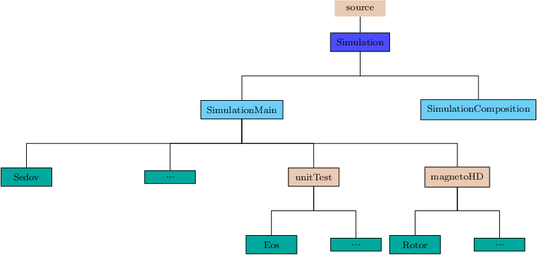 Image Simulation_pic