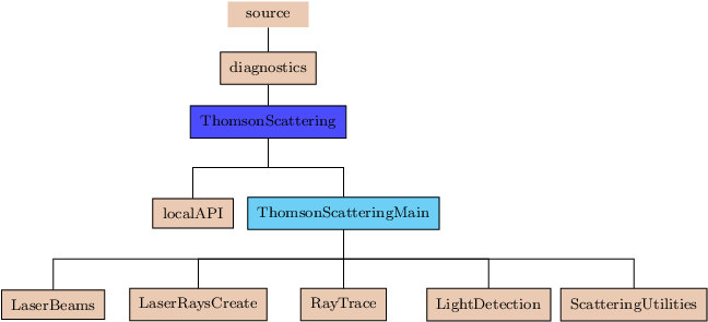Image ThomsonScattering_pic