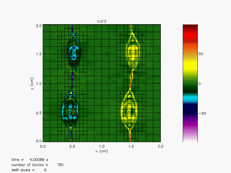 Image currentSheet_MHD_AMR_curz0008