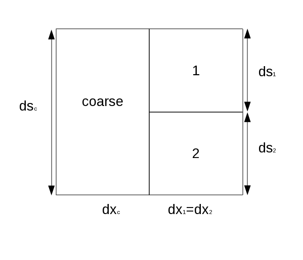 Image diffuse-fine-coarse