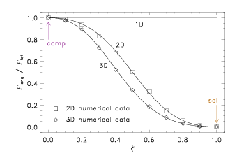 Image federrath_stirring_ratio