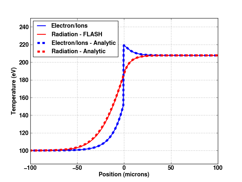 Image fl-lowrie-plot-001-1