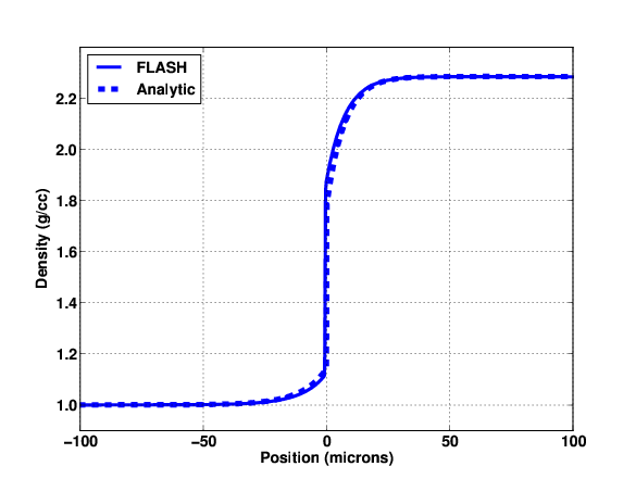 Image fl-lowrie-plot-001-2