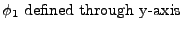 $\displaystyle \mbox{$\phi_1$ defined through y-axis}$