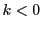 $\displaystyle k<0$