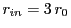 $ r_{in}=3 r_0$