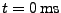 $ t=0 {\rm ms}$