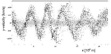 \includegraphics[width=0.7\columnwidth]{hybridPIC_yvel}