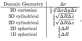 $\displaystyle \begin{tabular}{c\vert c}
Domain Geometry & $\Delta r$ \\
\hlin...
... & ${1\over 2}\Delta R$ \\
1D spherical & ${1\over 2}\Delta R$
\end{tabular},$
