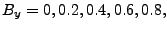 $ B_y=0, 0.2, 0.4, 0.6, 0.8,$