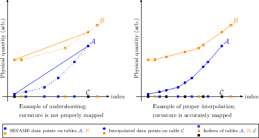 \includegraphics[width=0.95\linewidth]{interpolation_both.eps}