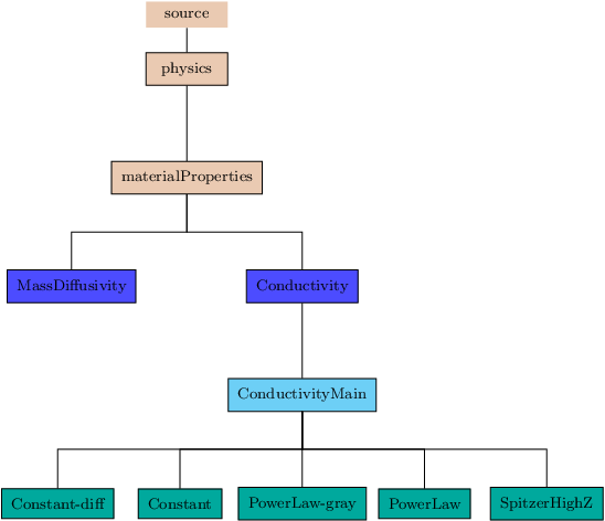 Image materialProperties1_pic