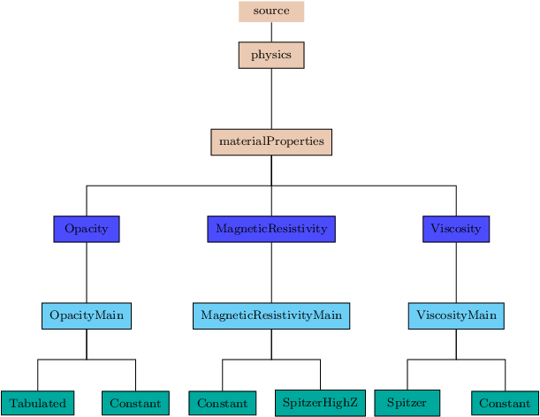 Image materialProperties_pic