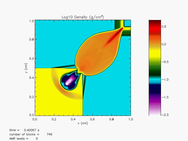 Image rhd_riemann2Dhdf5_chk_dens0008