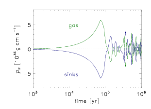 Image sinks_momentum_x