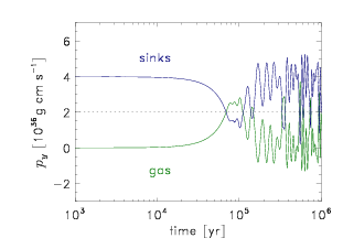 Image sinks_momentum_y