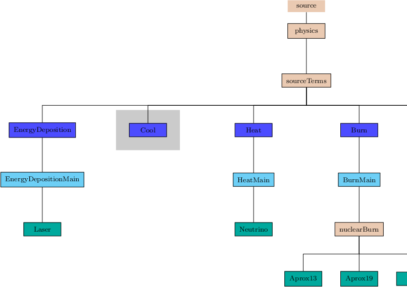 Image sourceTerms_pic