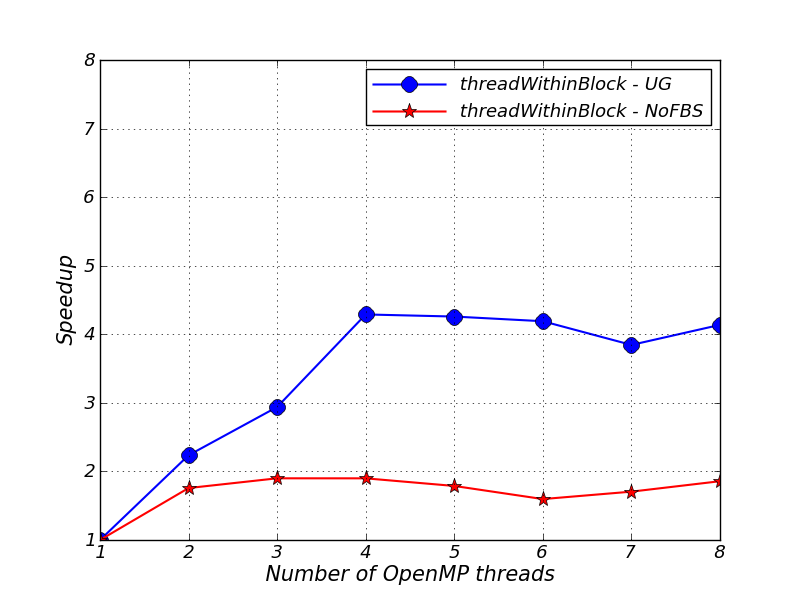Image speedup_helmholtz