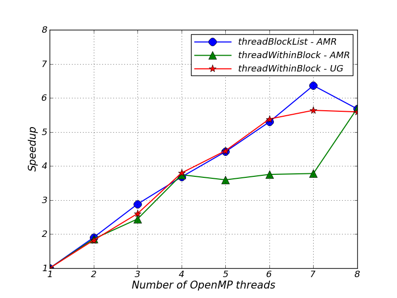 Image speedup_multipole