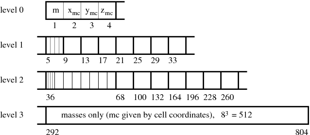 Image tree-in-ram